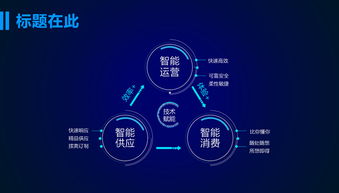 京東云互聯(lián)網產品年度傳播方案 藍色科技PPT模板與商品貿易的深度融合