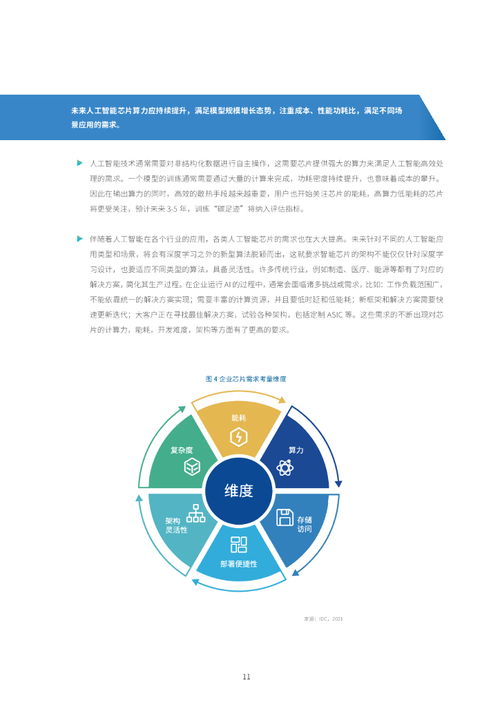 2021-2022中國(guó)人工智能計(jì)算力發(fā)展評(píng)估報(bào)告 聚焦人工智能應(yīng)用軟件開發(fā)