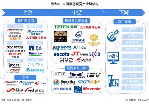 預(yù)見2024 中國(guó)機(jī)器視覺產(chǎn)業(yè)全景圖譜及發(fā)展趨勢(shì)